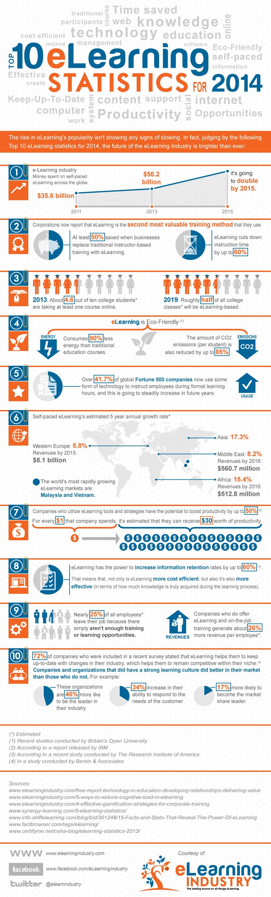Top-10-eLearning-Statistics-for-2014-Infographic.jpg