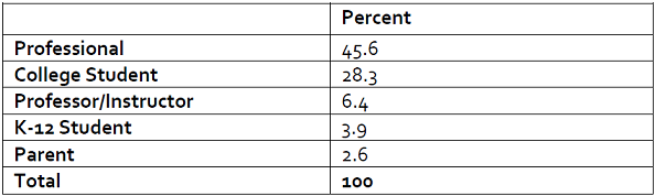 CT Occupation categories.png