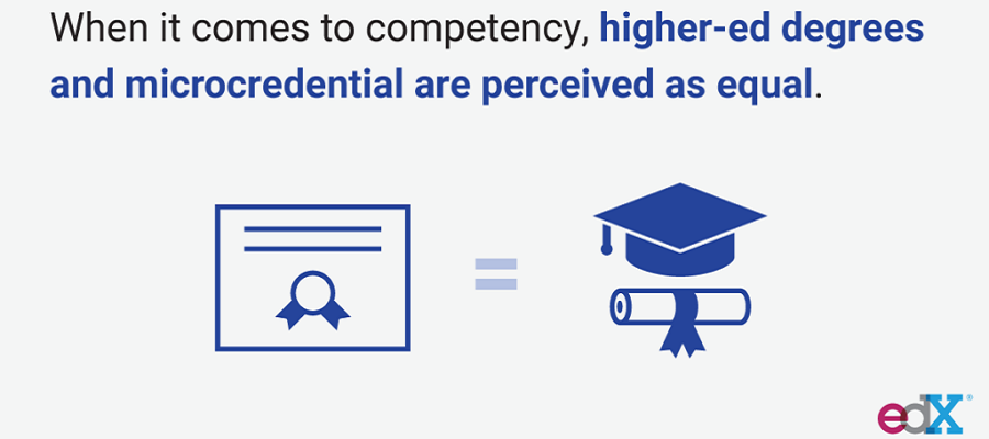 edX Survey degree-credential-1-900x400.png