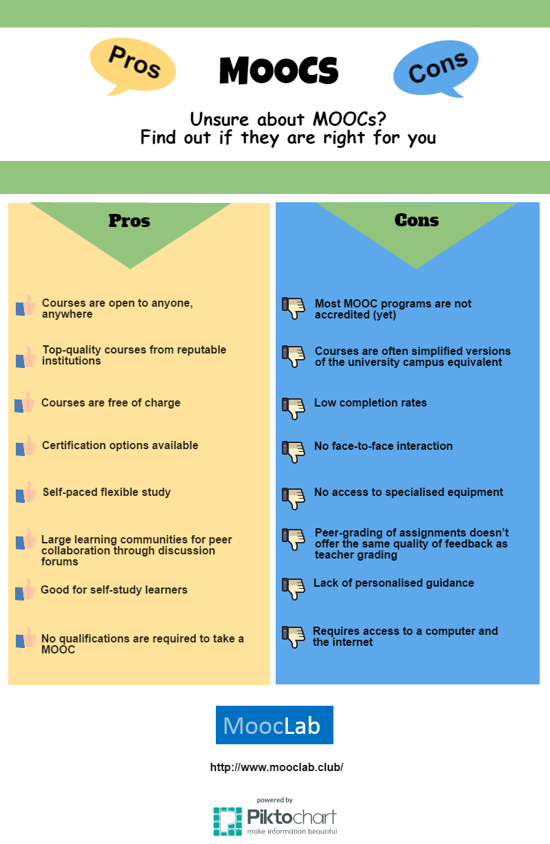 MOOCs Pros & Cons Infographic.png