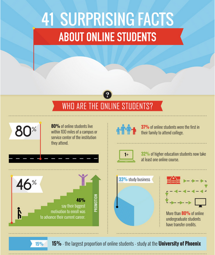 Online Student Infographic.png