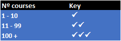 Platforms for teacher CPD key.png