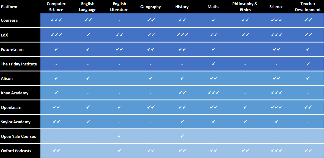 Platforms for teacher CPD.png