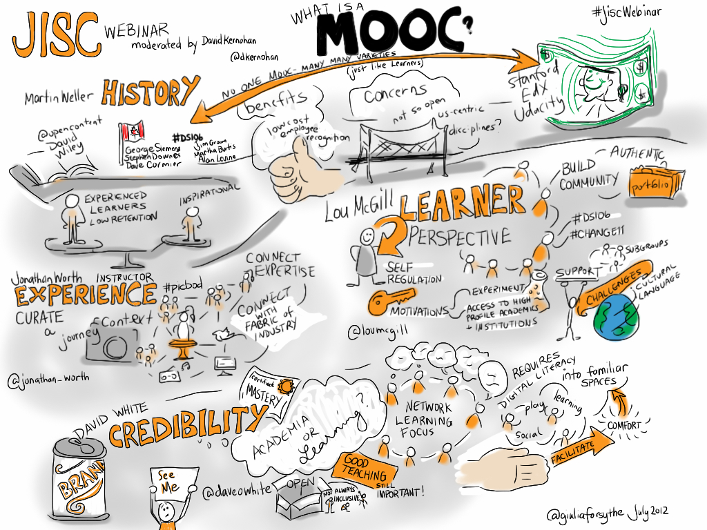 What is a MOOC.jpg