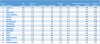 2018 MOOC Platform League Table.png