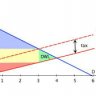 Microeconomics: The Power of Markets