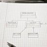UML Class Diagrams for Software Engineering