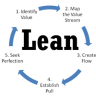 Lean Software Development