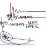 Dynamical Modeling Methods for Systems Biology