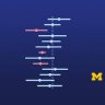 Inferential Statistical Analysis with Python