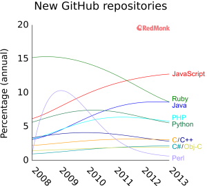 github_new_repos-custom-300x271.png