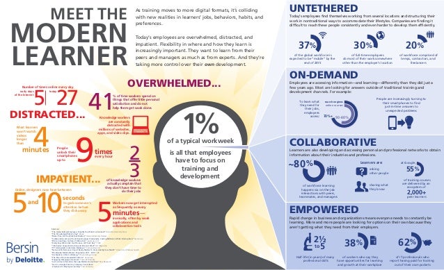 meet-the-modern-learner-infographic-1-638.jpg