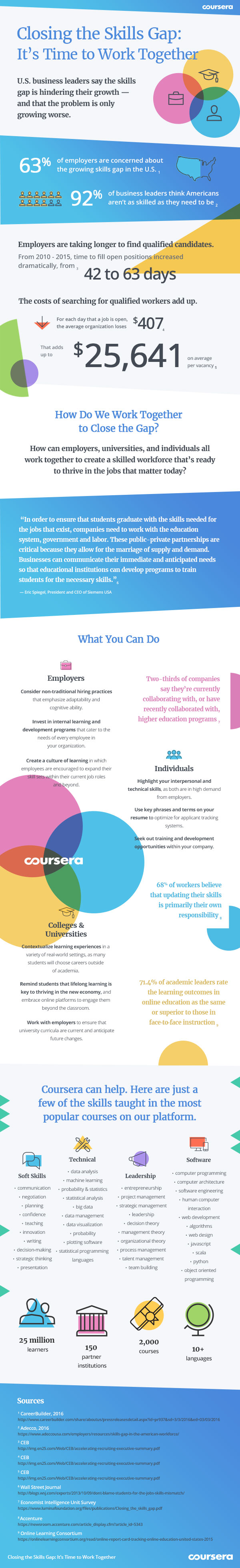 coursera-infographic_FINAL-32317.jpg