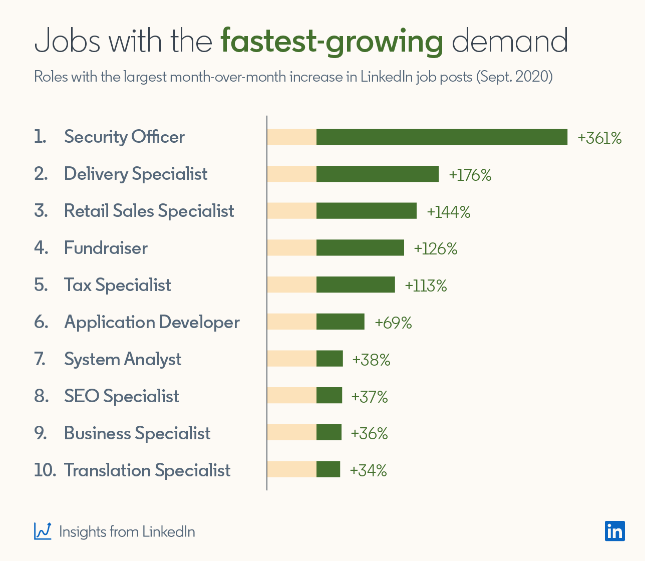 jobs-with-fastest-growing-demand-october-2020-post.png