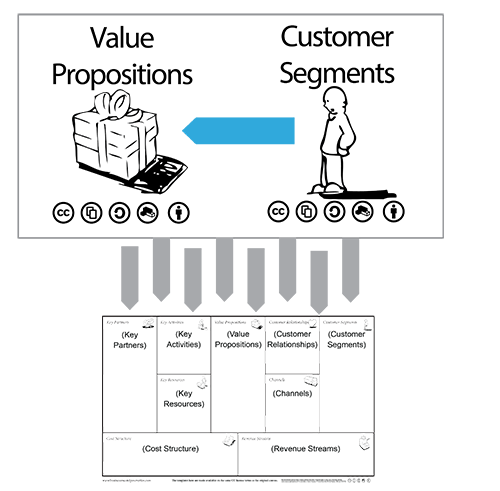 business-model-canvas-drivers.png