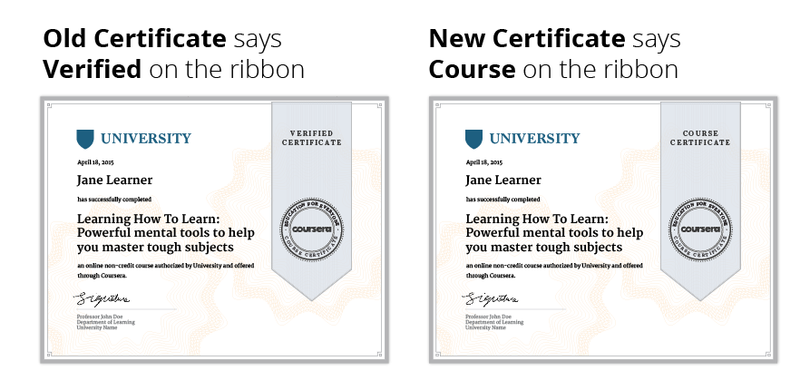 Сертификат Coursera. Как выглядит сертификат Coursera. Сертификат Coursera в резюме. Inspect Certification сертификаты картинки.